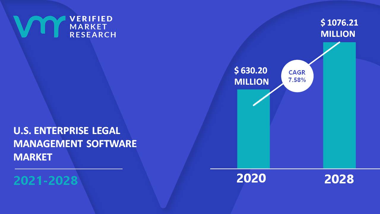 US-Enterprise-Legal-Management-Software-Market-Size-And-Forecast